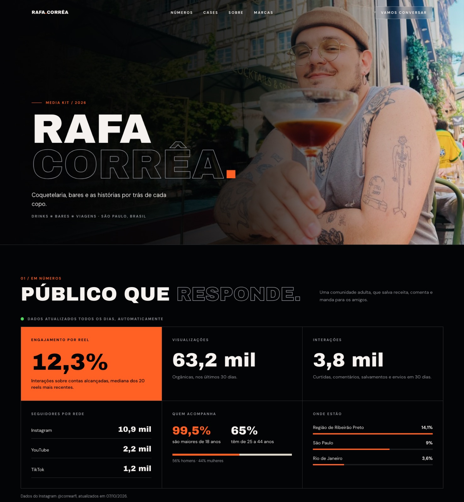 Tela do media kit do Rafa Corrêa, com foto de capa e os números de engajamento, visualizações e seguidores